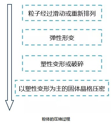 粉體的壓縮過(guò)程.png 粉體的壓縮過(guò)程.