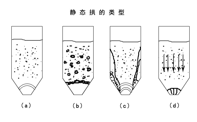 氣力輸灰料封泵設(shè)備輸送物料狀態(tài)類(lèi)型