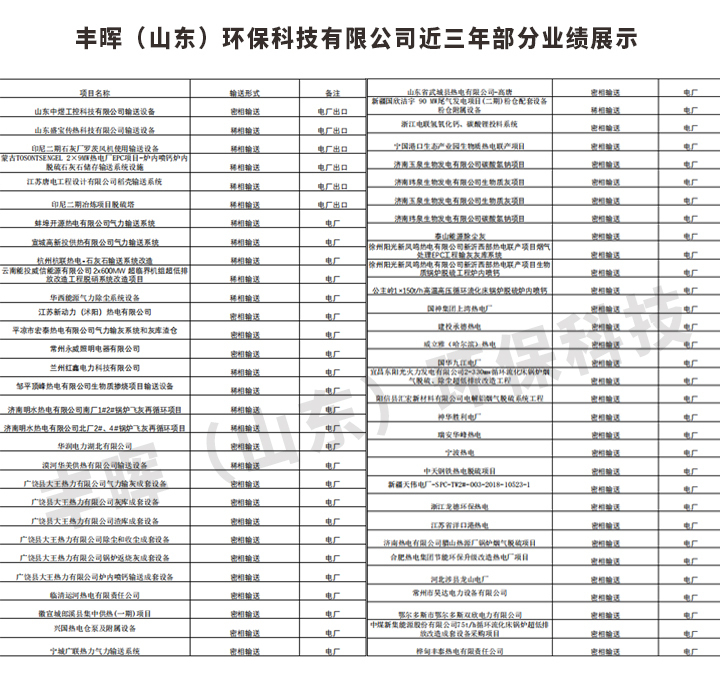 豐暉環(huán)保部分案例展示