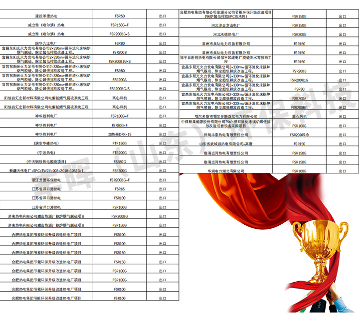 豐暉環(huán)保部分案例展示